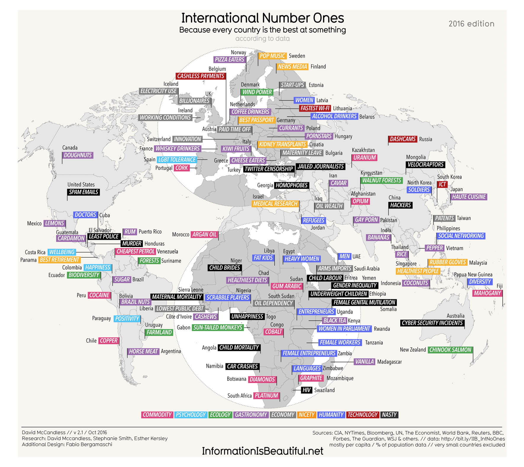 https://www.informationisbeautiful.net/visualizations/because-every-country-is-the-best-at-something/